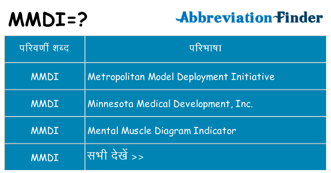 mmdi का क्या अर्थ है
