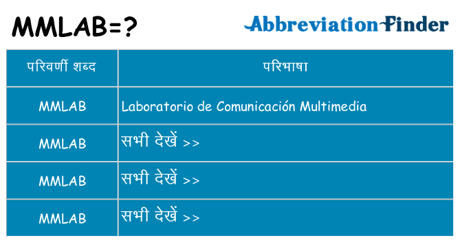 mmlab का क्या अर्थ है