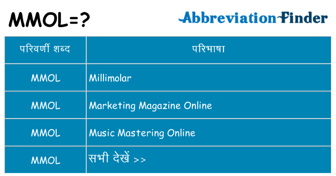 mmol का क्या अर्थ है