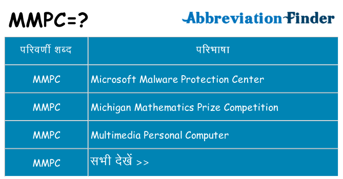 mmpc का क्या अर्थ है
