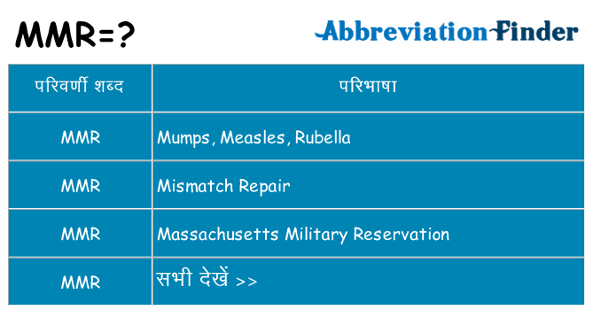 mmr का क्या अर्थ है