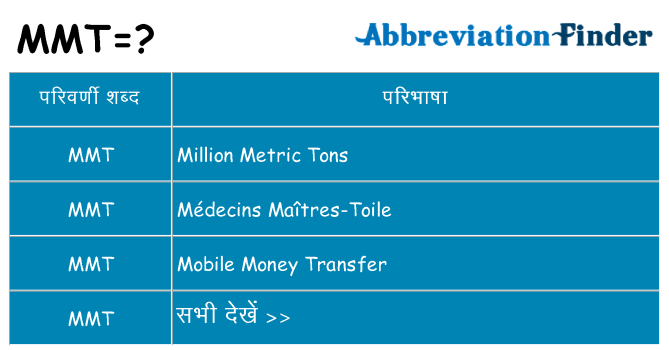 mmt का क्या अर्थ है