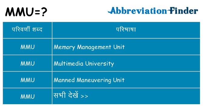 mmu का क्या अर्थ है