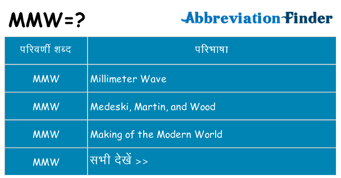 mmw का क्या अर्थ है