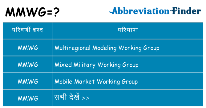 mmwg का क्या अर्थ है