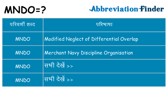 mndo का क्या अर्थ है