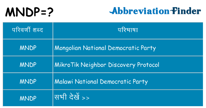 mndp का क्या अर्थ है