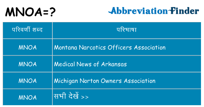 mnoa का क्या अर्थ है