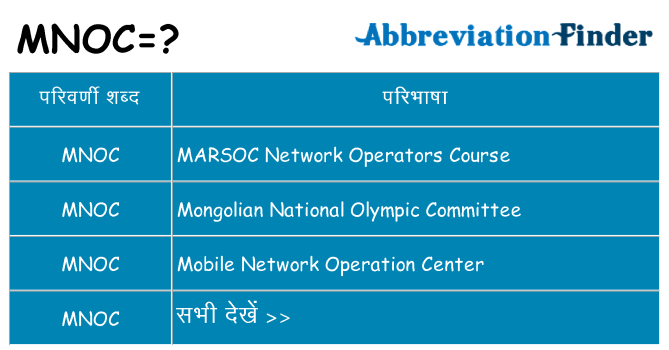 mnoc का क्या अर्थ है