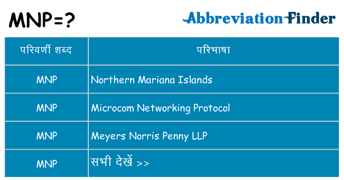 mnp का क्या अर्थ है