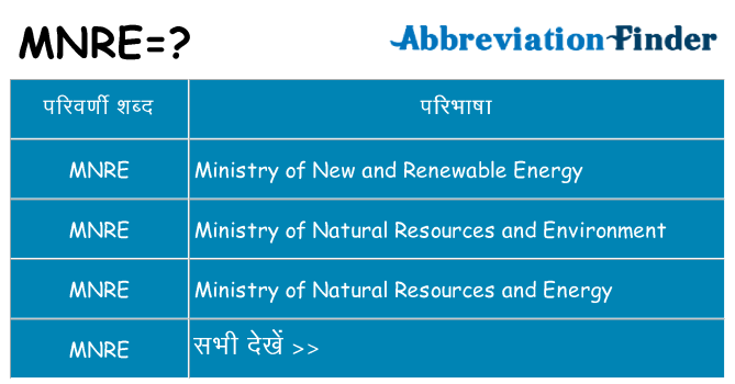 mnre का क्या अर्थ है