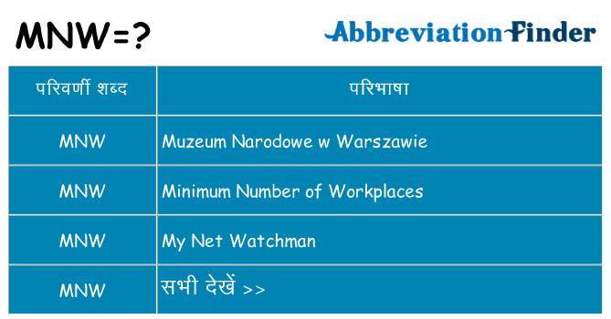 mnw का क्या अर्थ है