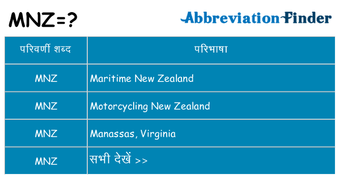 mnz का क्या अर्थ है