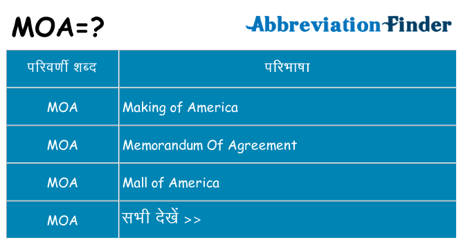 moa का क्या अर्थ है