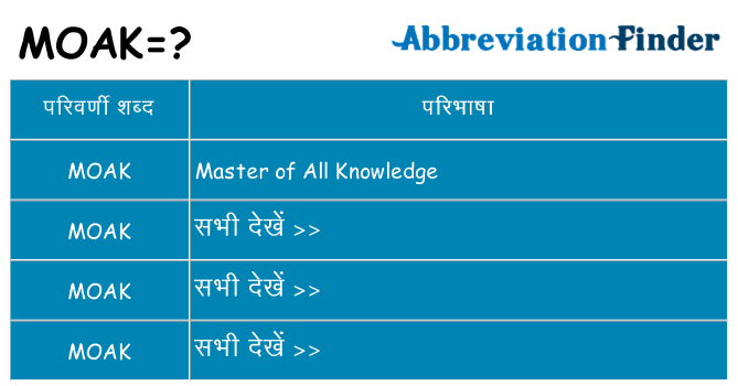 moak का क्या अर्थ है