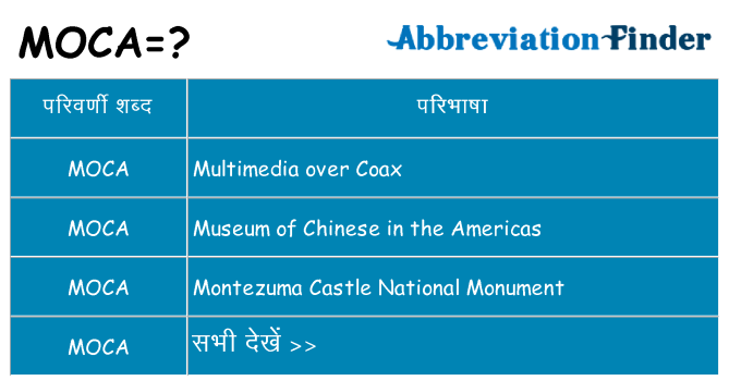 moca का क्या अर्थ है