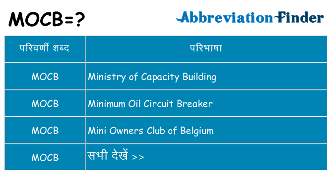 mocb का क्या अर्थ है