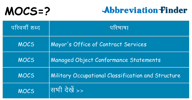 mocs का क्या अर्थ है