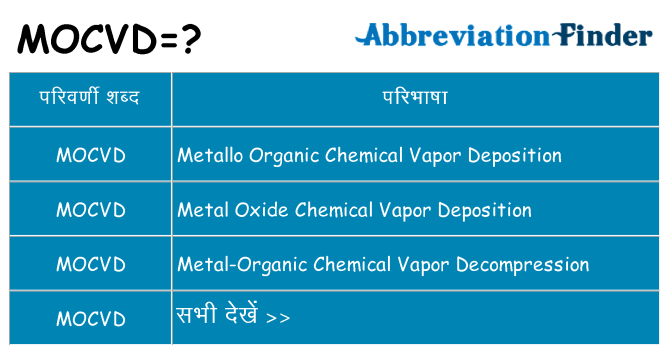 mocvd का क्या अर्थ है