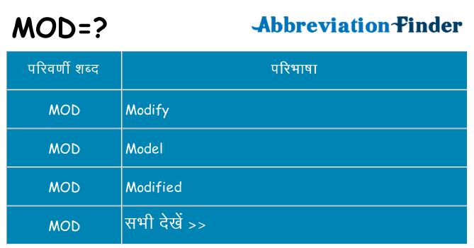 mod का क्या अर्थ है