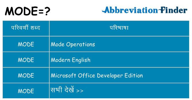 mode का क्या अर्थ है
