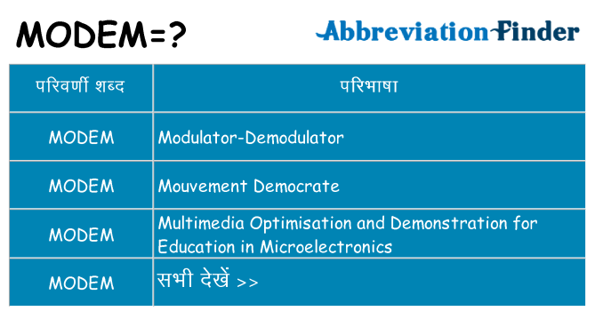 modem का क्या अर्थ है
