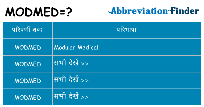 modmed का क्या अर्थ है