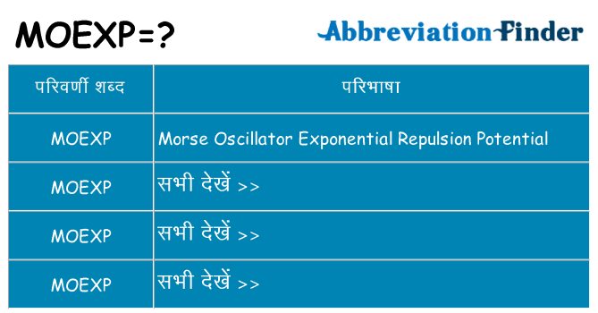 moexp का क्या अर्थ है