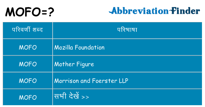 mofo का क्या अर्थ है