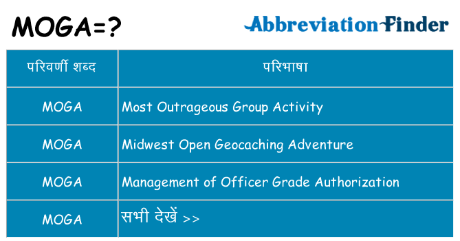 moga का क्या अर्थ है