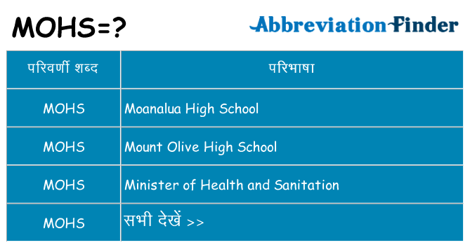 mohs का क्या अर्थ है