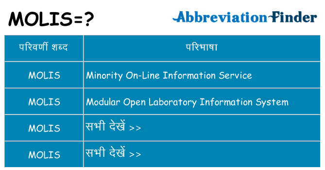 molis का क्या अर्थ है