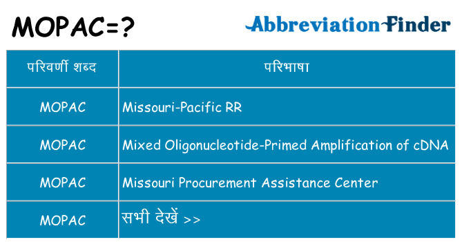 mopac का क्या अर्थ है