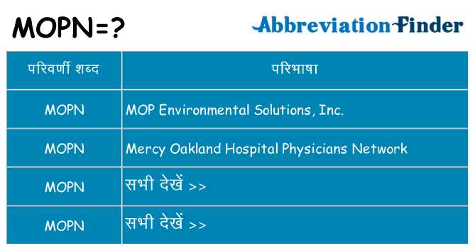 mopn का क्या अर्थ है