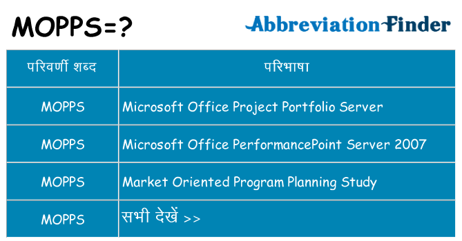 mopps का क्या अर्थ है