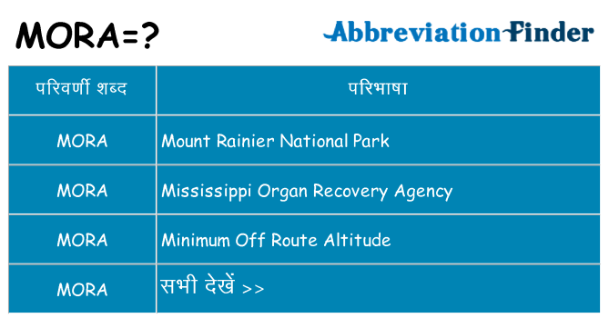 mora का क्या अर्थ है