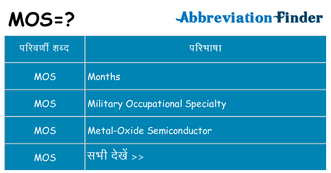 mos का क्या अर्थ है
