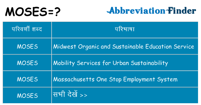 moses का क्या अर्थ है