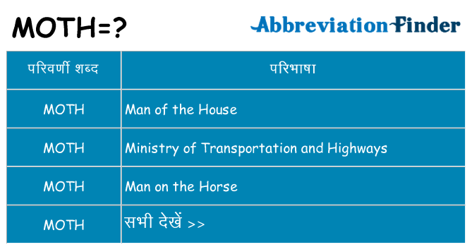 moth का क्या अर्थ है