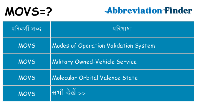 movs का क्या अर्थ है