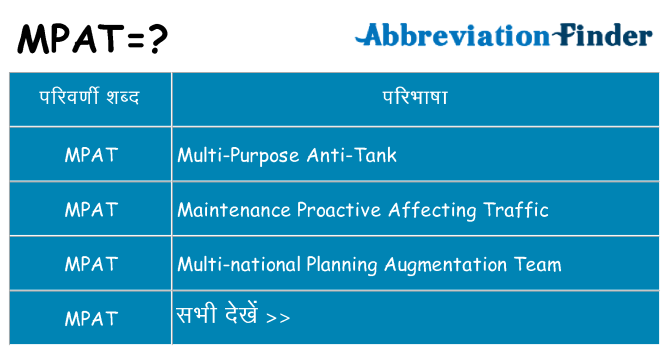 mpat का क्या अर्थ है