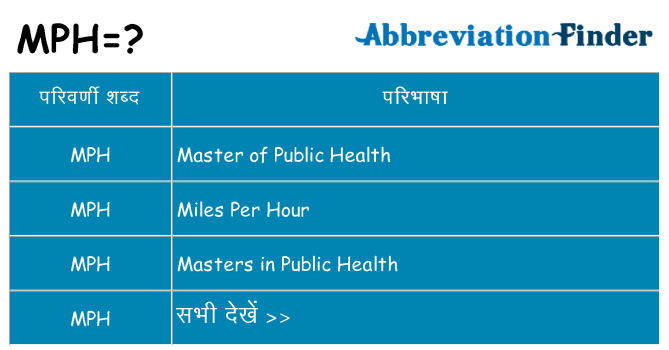 mph का क्या अर्थ है