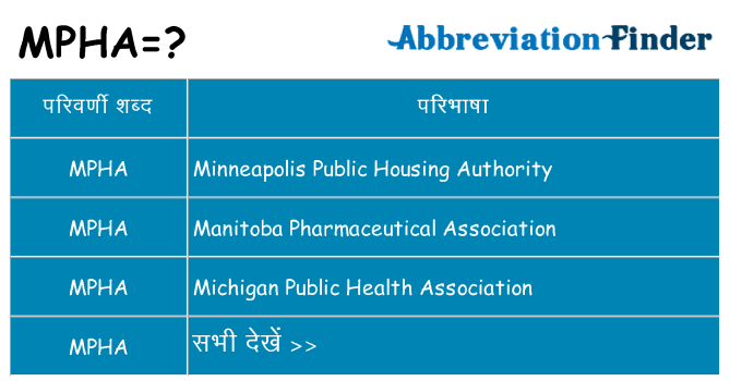 mpha का क्या अर्थ है