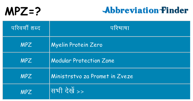 mpz का क्या अर्थ है