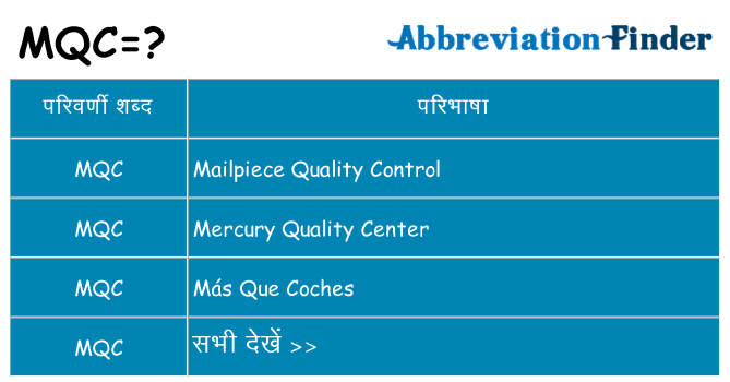 mqc का क्या अर्थ है