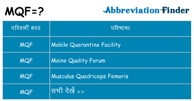 mqf का क्या अर्थ है