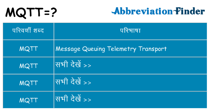 mqtt का क्या अर्थ है