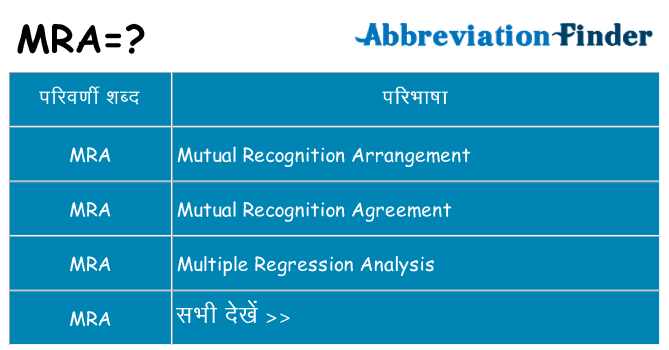 mra का क्या अर्थ है