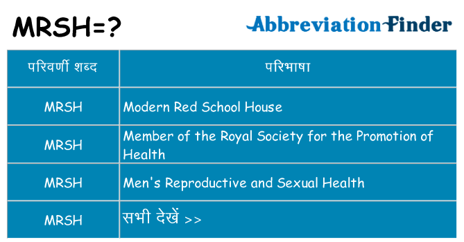 mrsh का क्या अर्थ है