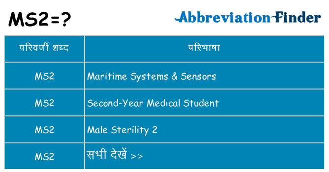 ms2 का क्या अर्थ है